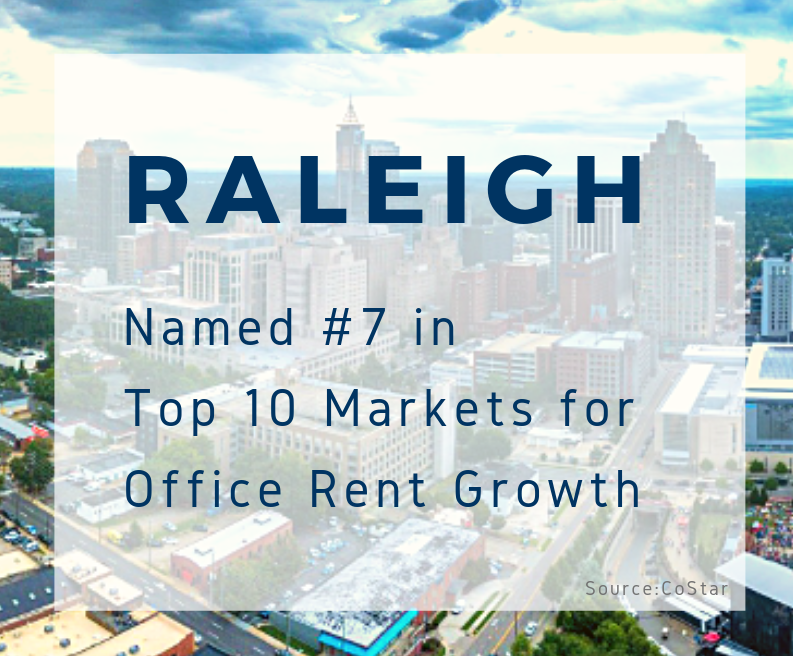 Raleigh 7 in Top Markets for Office Rent Growth Rich Commercial Realty